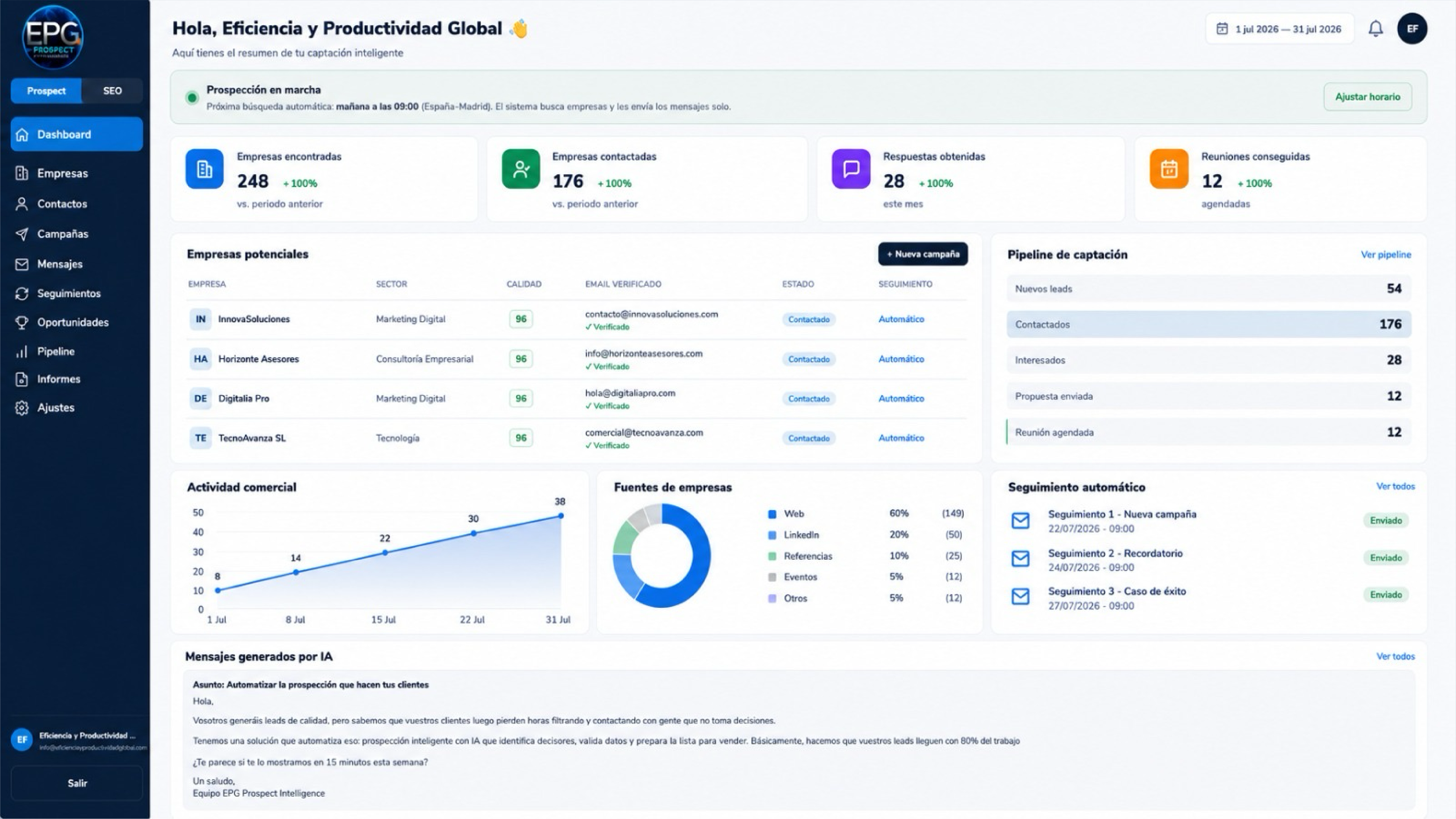 EPG Prospect Intelligence