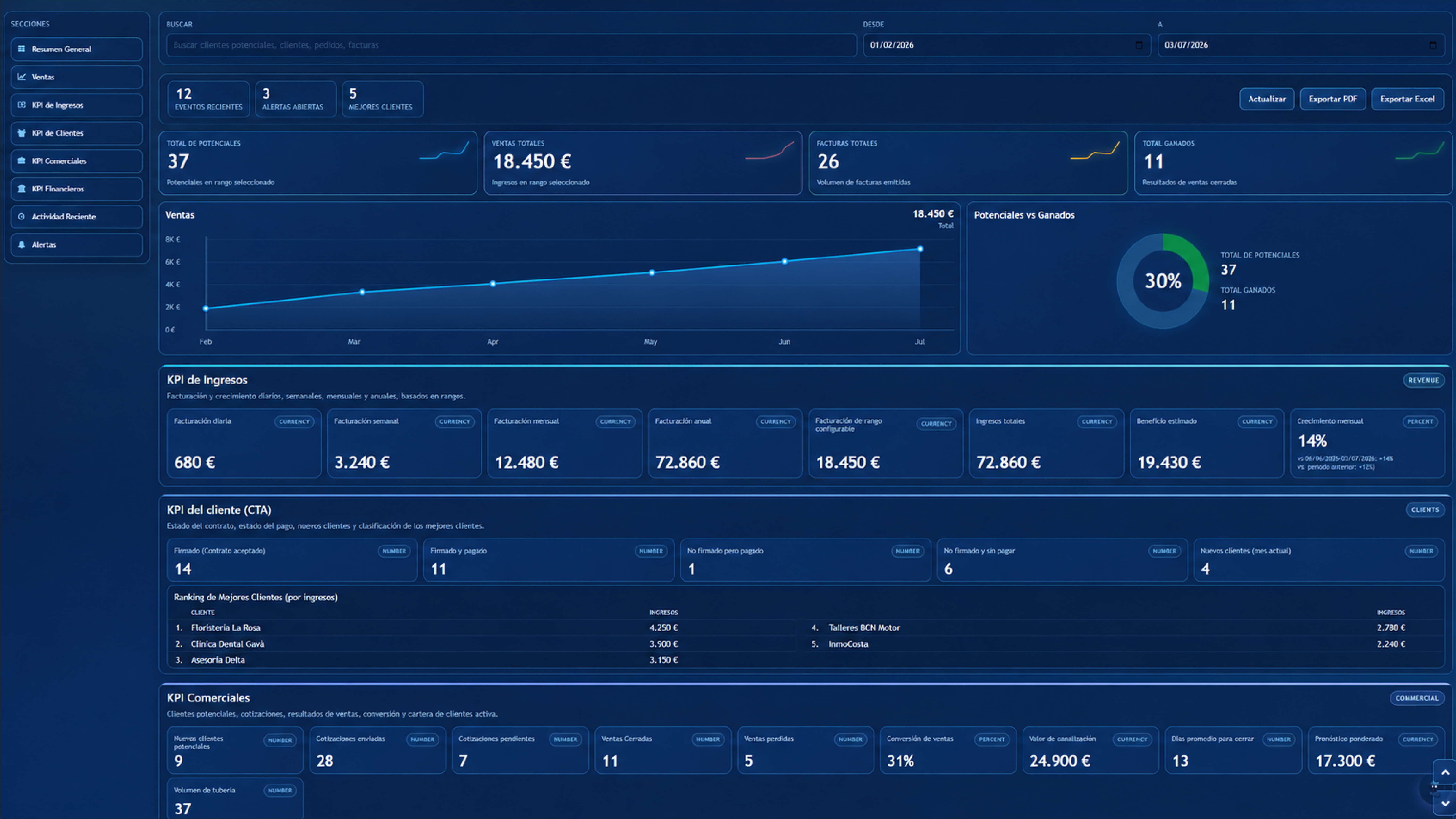 EPG CRM