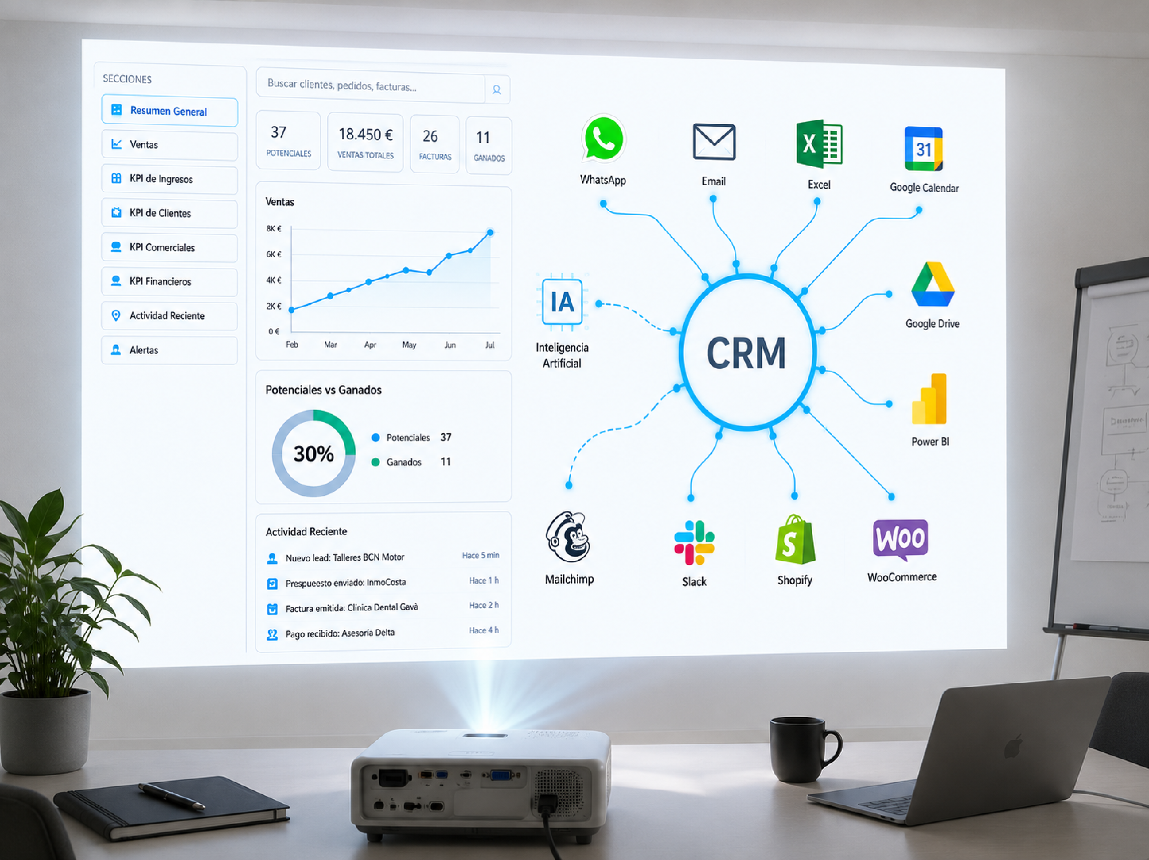 Integraciones
