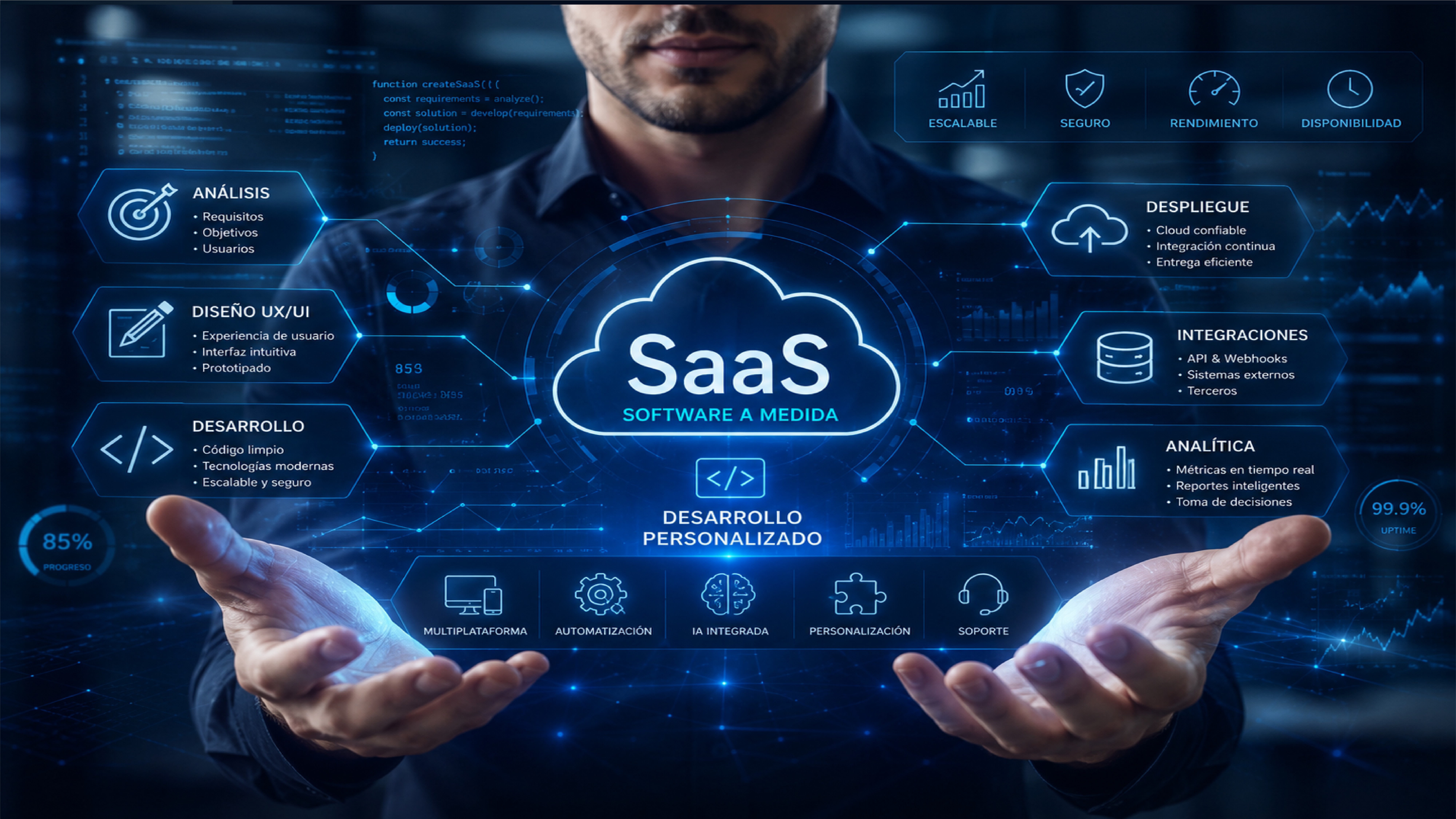 Desarrollo de plataformas SaaS